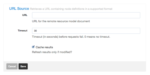 URL Resource Model Source