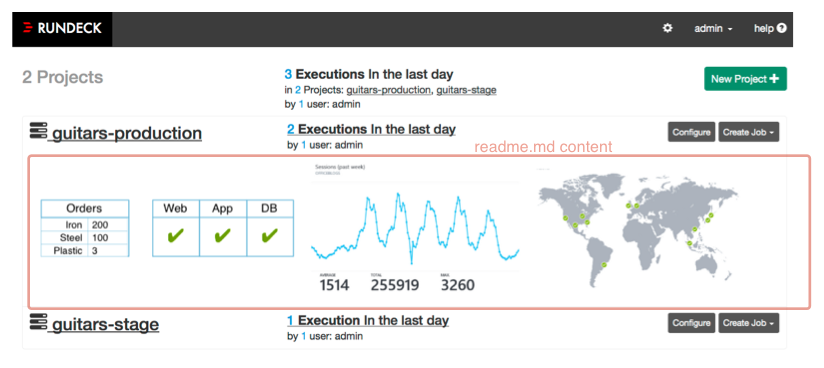 Figure: Project readme