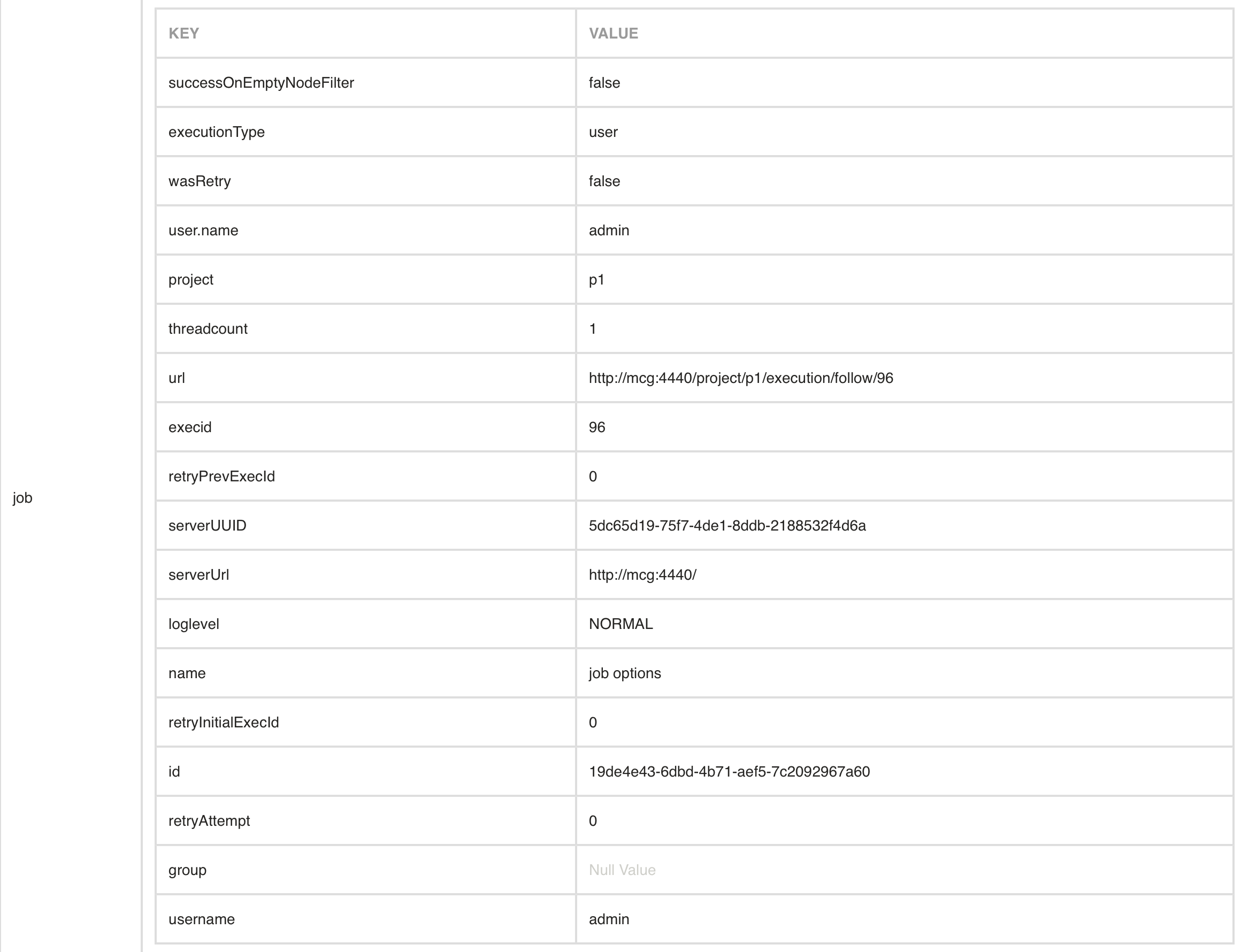 Log Data Step Result