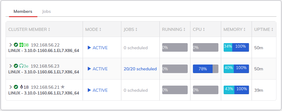 Cluster Members with jobs scheduled in