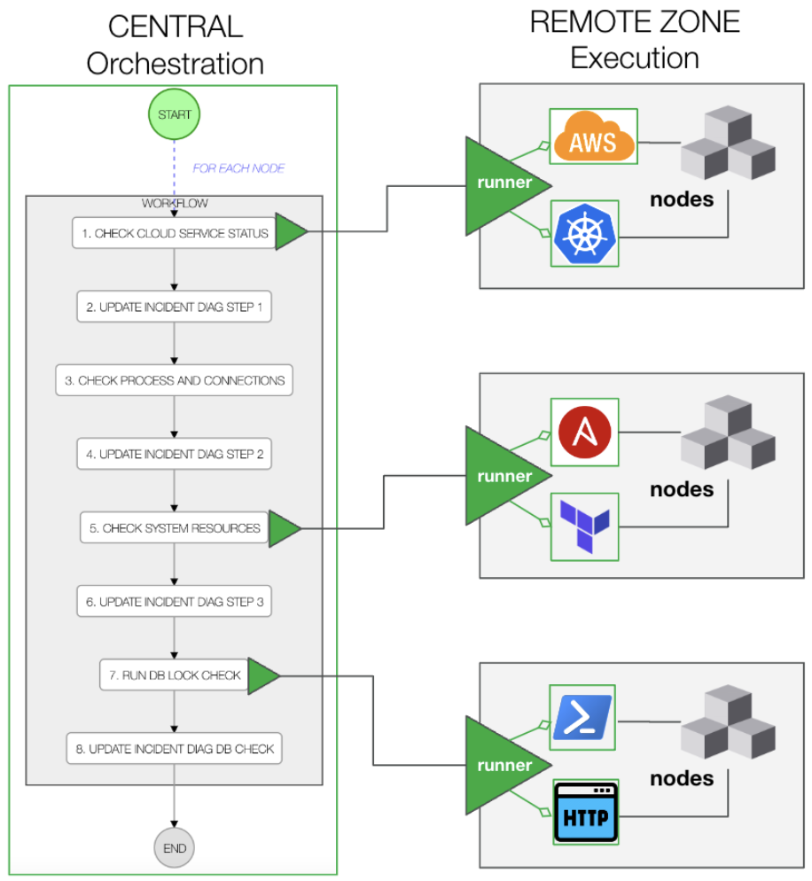 Private networks scenario