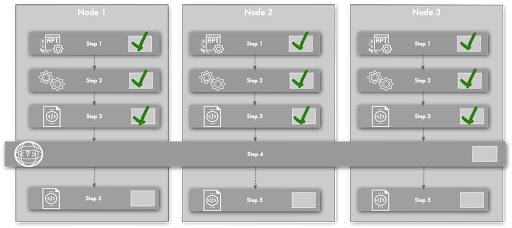 Values from all target nodes