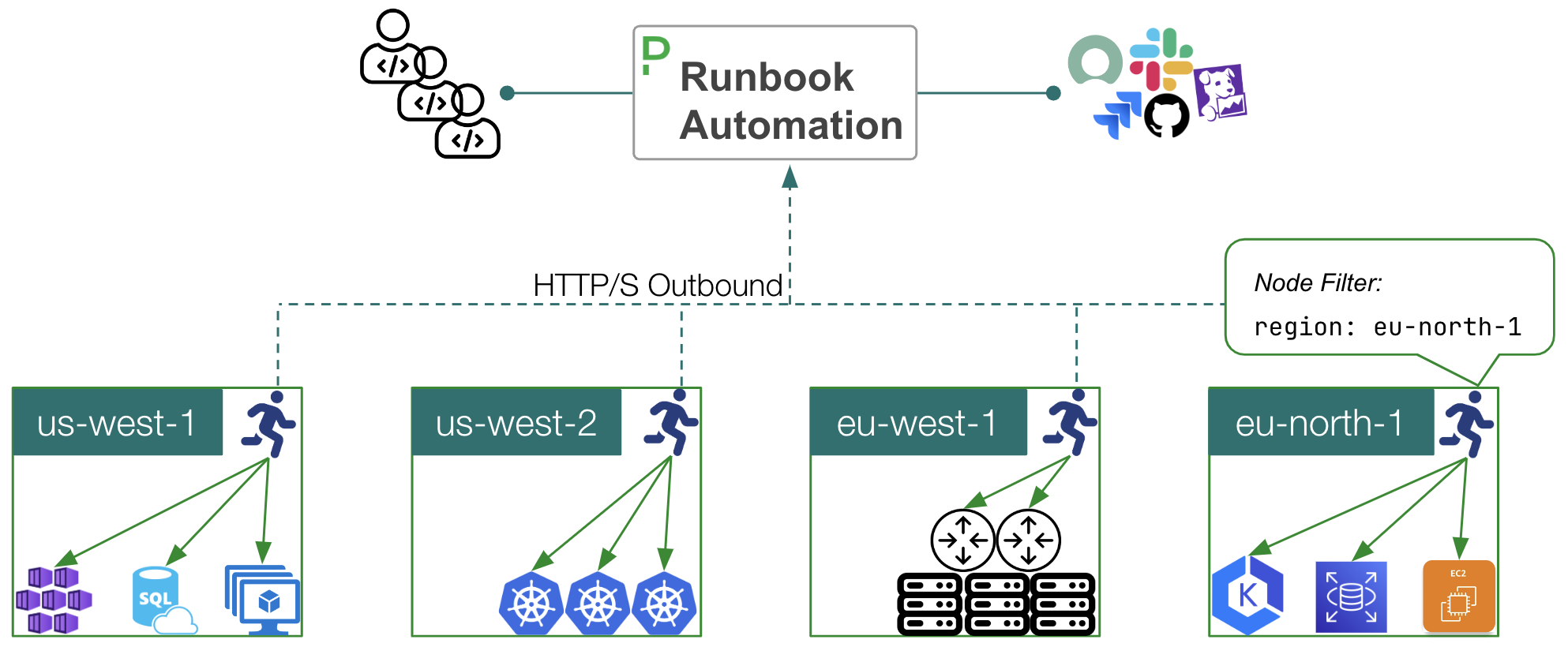 Runner Selector Automatic