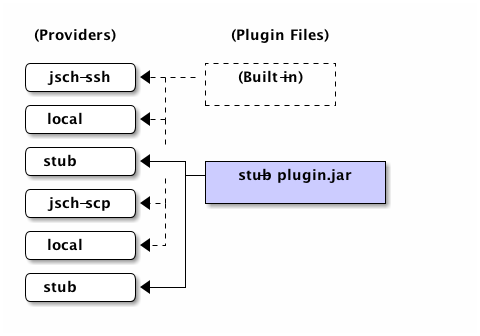 Rundeck Providers and Plugin Files