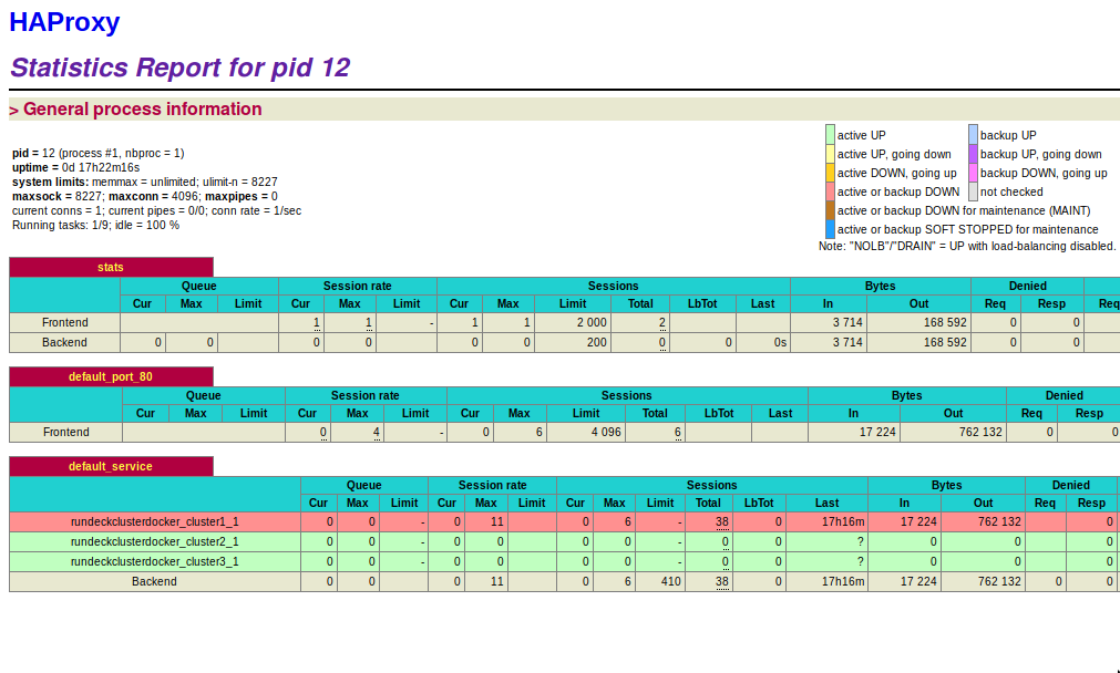 HAProxy status