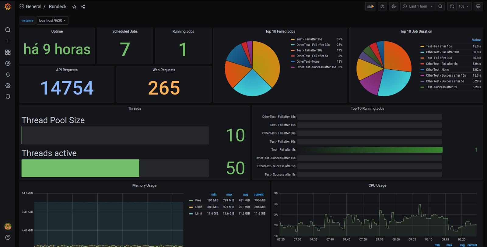 Grafana Dashboard