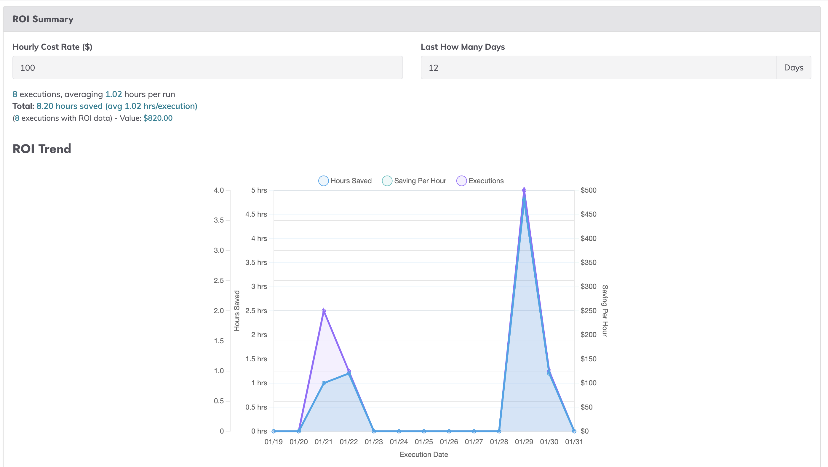 Job Metrics Job Data
