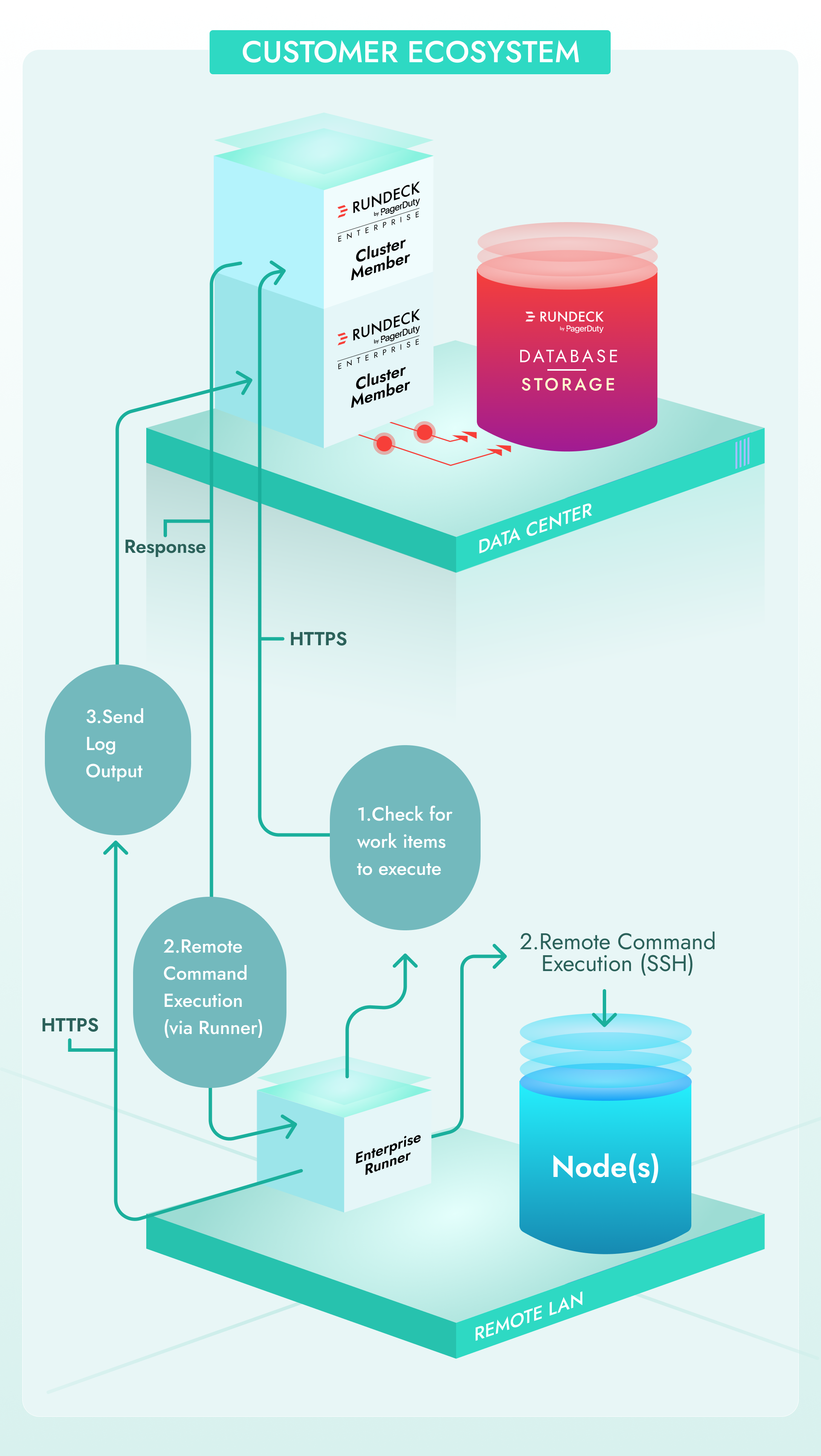 Runner Architecture